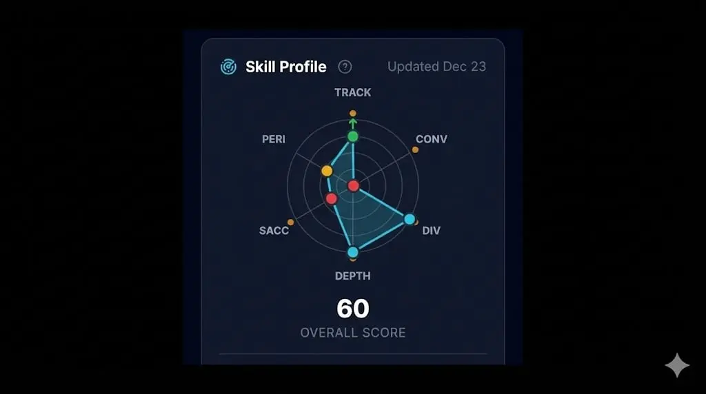 Your First Step to Better Sports Vision: Understanding the Performance Check