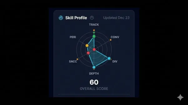 Your First Step to Better Sports Vision: Understanding the Performance Check